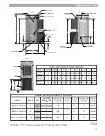 Preview for 65 page of Heat Transfer Phoenix Evolution Installation & Operation Manual