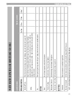 Preview for 69 page of Heat Transfer Phoenix Evolution Installation & Operation Manual