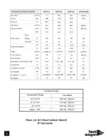 Preview for 4 page of Heat Wagon 210 Installation And Maintenance Manual