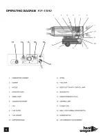 Preview for 8 page of Heat Wagon 210 Installation And Maintenance Manual