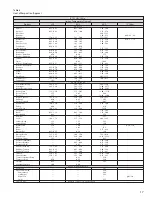 Preview for 17 page of Heatcraft Refrigeration Products H-ENGM0408 User Manual