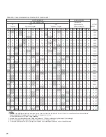 Preview for 28 page of Heatcraft Refrigeration Products H-ENGM0408 User Manual