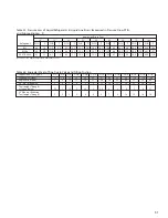 Preview for 31 page of Heatcraft Refrigeration Products H-ENGM0408 User Manual