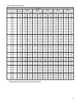 Preview for 41 page of Heatcraft Refrigeration Products H-ENGM0408 User Manual