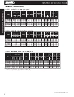 Preview for 2 page of Heatcraft Refrigeration Products PRO TOP MOUNT H-IM-82C Installation And Operation Manual