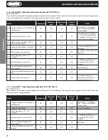 Preview for 10 page of Heatcraft Refrigeration Products PRO TOP MOUNT H-IM-82C Installation And Operation Manual