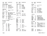 Preview for 162 page of Heathkit SB-110 A Assembly Manual