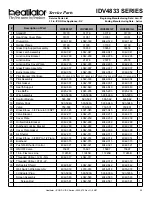 Preview for 59 page of Heatilator Gas Fireplace IDV4833IH Owner'S Manual