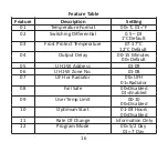 Preview for 18 page of Heatmiser PRT-UWTS Manual