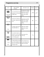 Preview for 16 page of HEC HEC12EFM Series Instructions For Use Manual