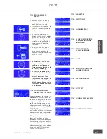 Preview for 27 page of Hedson DRESTER GP 24 User Manual