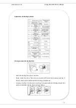 Preview for 17 page of Heinner HWDM-V9614D Manual