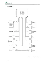 Preview for 49 page of Heinzmann DG 162-02 Technical Description