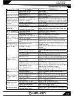 Preview for 19 page of Helion Intrusion XLR HLNA0684 Owner'S Manual