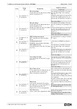 Preview for 38 page of Helios 05459-001 Installation And Operating Specification