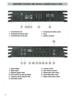 Preview for 3 page of HELIX Blue B ONE Instruction Manual