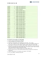 Preview for 30 page of Hella Induperm CCR 961-SW4.00 User Manual