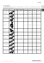 Preview for 68 page of HellermannTyton Autotool 2000 CPK Automation Instructions