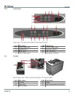 Preview for 16 page of Helmer Scientific OuickThaw DH2 Operation Manual