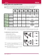 Preview for 5 page of HELVAR iDim 304 User Manual