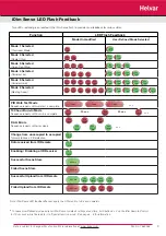 Preview for 9 page of HELVAR iDim User Manual