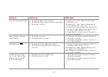 Preview for 39 page of HemoCue Glucose 201+ Operating Manual