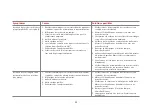 Preview for 44 page of HemoCue Glucose 201+ Operating Manual