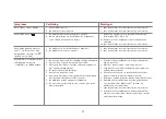 Preview for 47 page of HemoCue Glucose 201+ Operating Manual