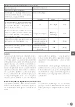 Preview for 33 page of Hendi 209523 User Manual