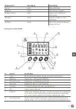 Preview for 25 page of Hendi 230442 User Manual