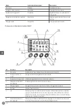 Preview for 72 page of Hendi 230442 User Manual