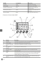 Preview for 88 page of Hendi 230442 User Manual