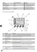 Preview for 118 page of Hendi 230442 User Manual