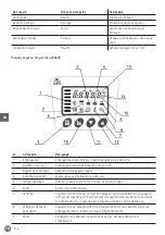 Preview for 134 page of Hendi 230442 User Manual