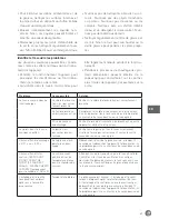 Preview for 67 page of Hendi 281369 User Manual