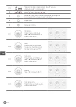 Preview for 74 page of Hendi HendiChef IPC Manual