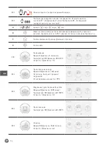 Preview for 94 page of Hendi HendiChef IPC Manual