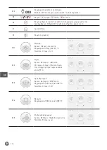 Preview for 114 page of Hendi HendiChef IPC Manual