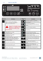 Preview for 5 page of hengel Bi-Tronic Control User Instructions