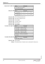 Preview for 48 page of Henny Penny FSDE 610.610 Service Instructions Manual