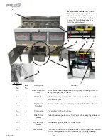 Preview for 19 page of Henny Penny GVE-071 Operator'S Manual