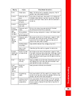 Preview for 85 page of Henny Penny Wendy's Evolution Elite EEG-251 Operator'S Manual