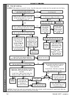 Preview for 52 page of Henrad CC 100 FF Installation And Servicing Manual