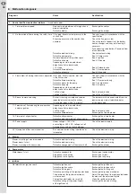 Preview for 30 page of herrmann HLZ 45 AV 17 G1 Technical Information, Assembly And Operating Instructions