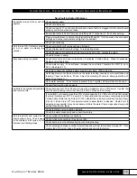 Preview for 15 page of Herrmidifier Herrtronic 6500 Series Instruction Manual