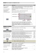 Preview for 32 page of Herz BioFire 1000 Operating Instructions Manual