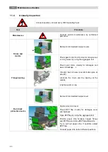 Preview for 80 page of Herz BioFire 1000 Operating Instructions Manual