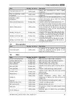 Preview for 49 page of Herz Firematic 20-60 Operating Instructions Manual