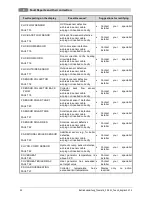 Preview for 52 page of Herz Firematic 20-60 Operating Instructions Manual