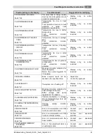 Preview for 53 page of Herz Firematic 20-60 Operating Instructions Manual